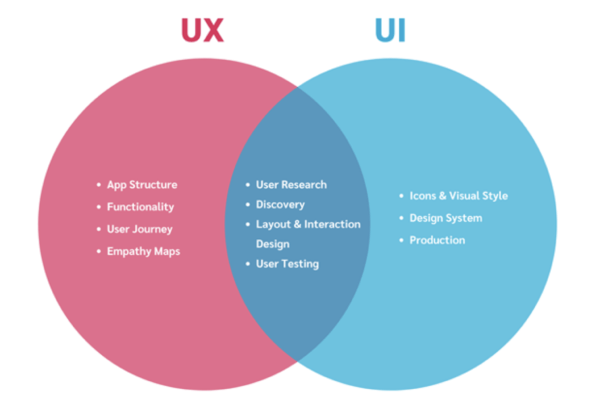 user interface design