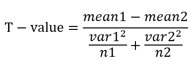 Uji T SPSS