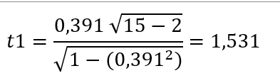 Heteroskedastisitas SPSS