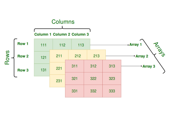 fungsi array