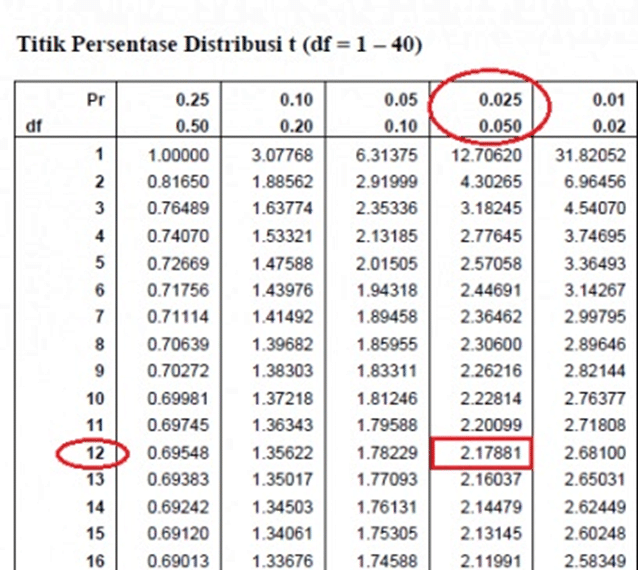 Heteroskedastisitas SPSS