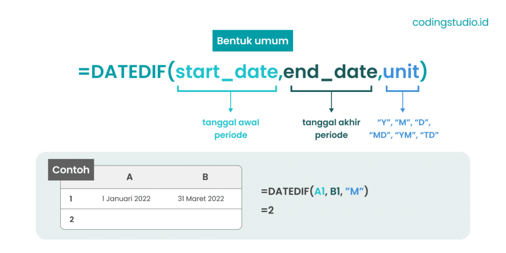 Bentuk Umum DATEDIF