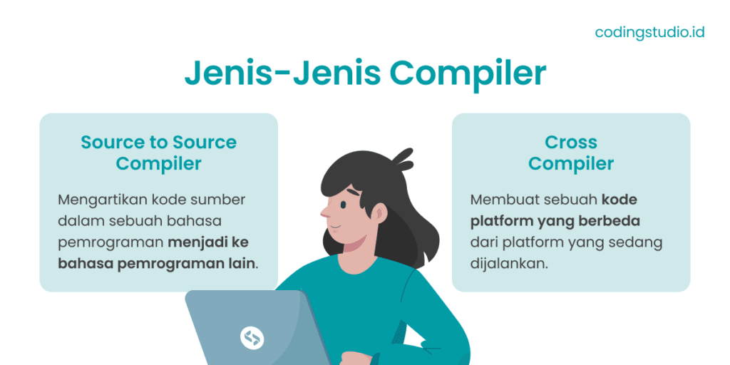 Jenis-Jenis Compiler