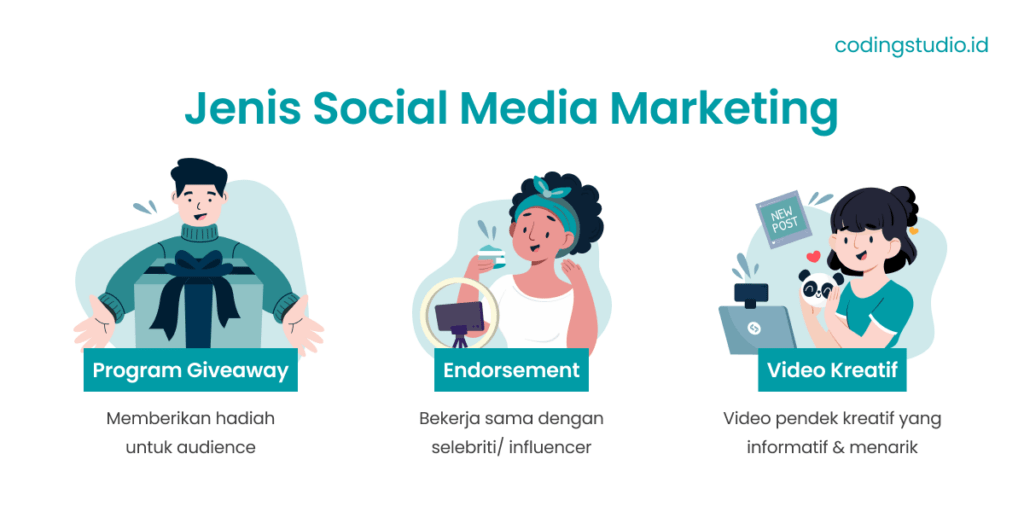 Jenis Social Media Marketing