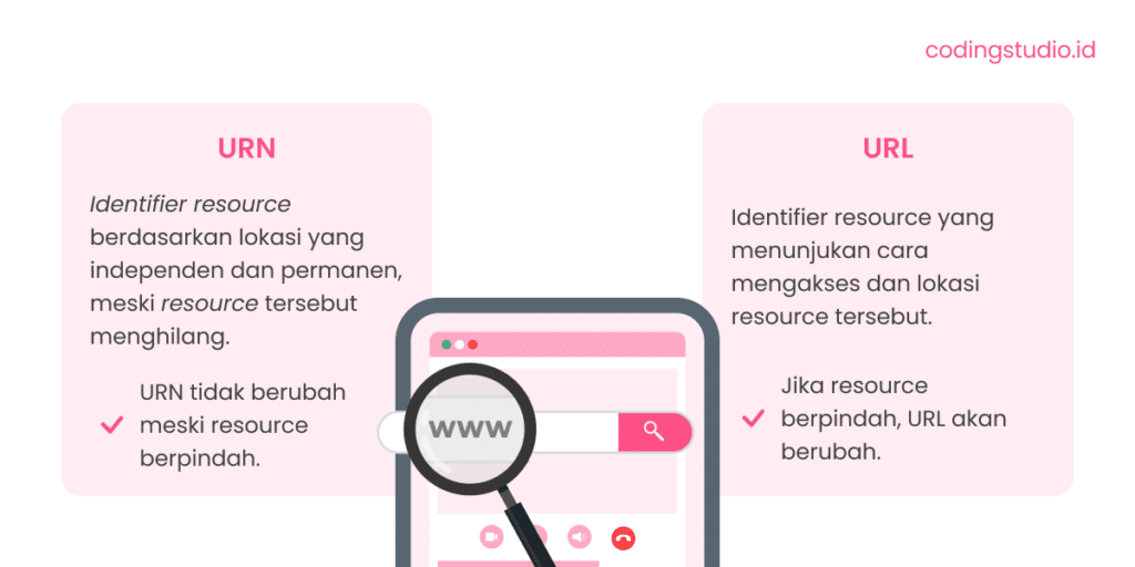Jenis Uri atau Uniform Resource Identifier