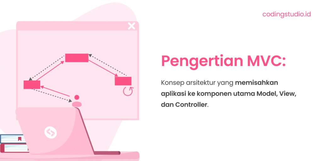 Pengertian Model View Controller