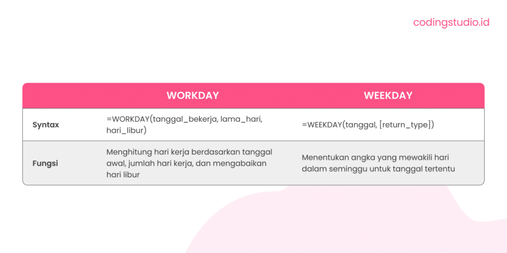 Perbedaan workday dan Weekday