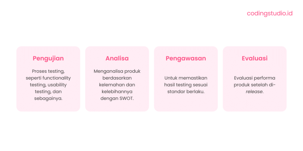 Proses dalam Quality Assurance