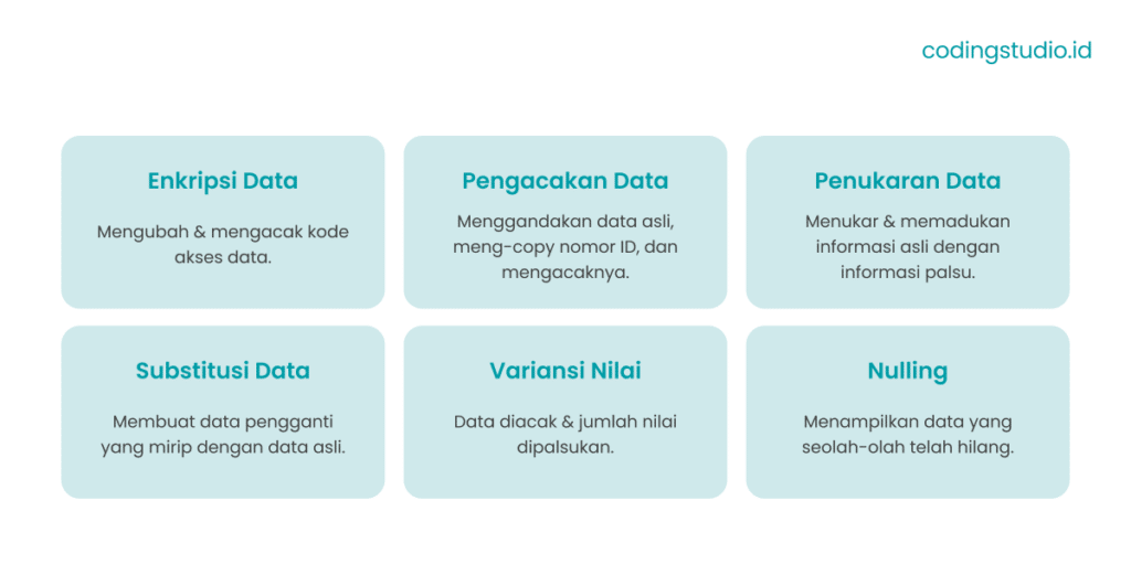 Teknik Data Masking