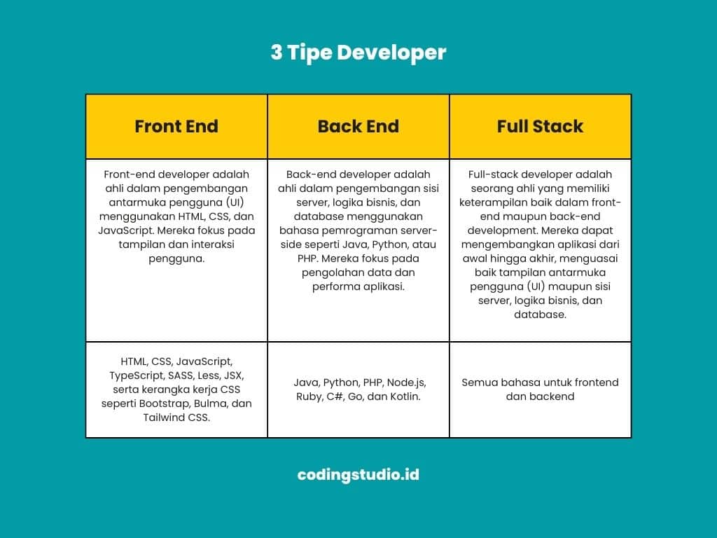 Tipe Developer
