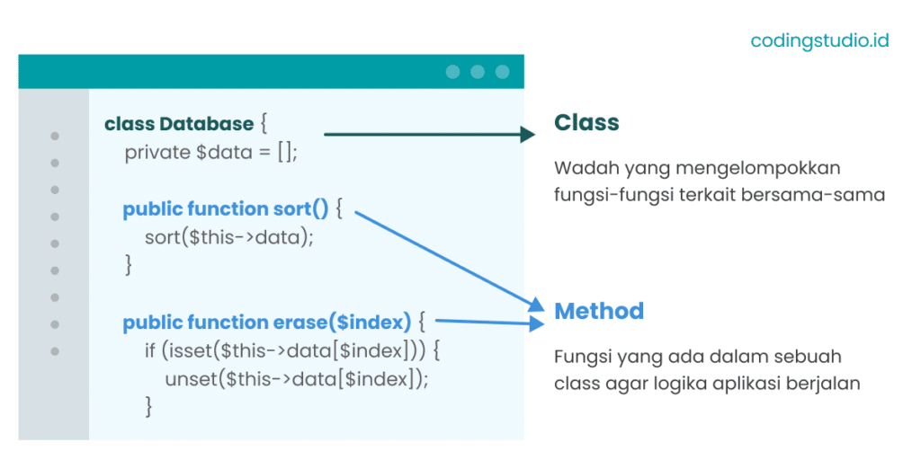 CodeIgniter Method Class