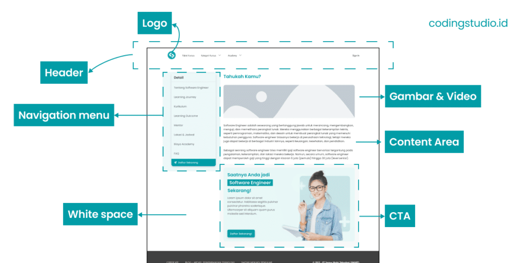 Elemen Layout Website
