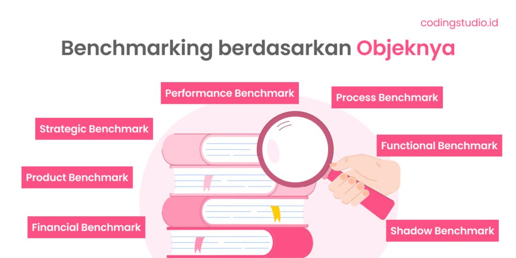 Jenis Benchmarking berdasarkan Objek