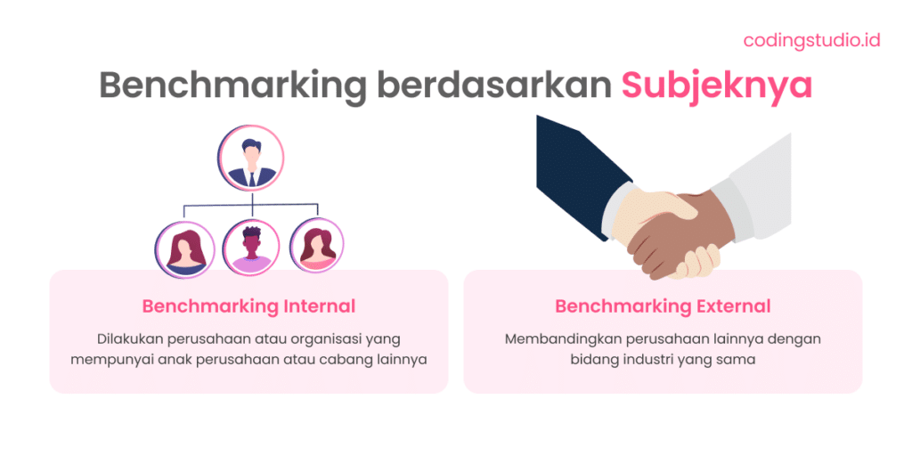 Jenis Benchmarking berdasarkan Subjek