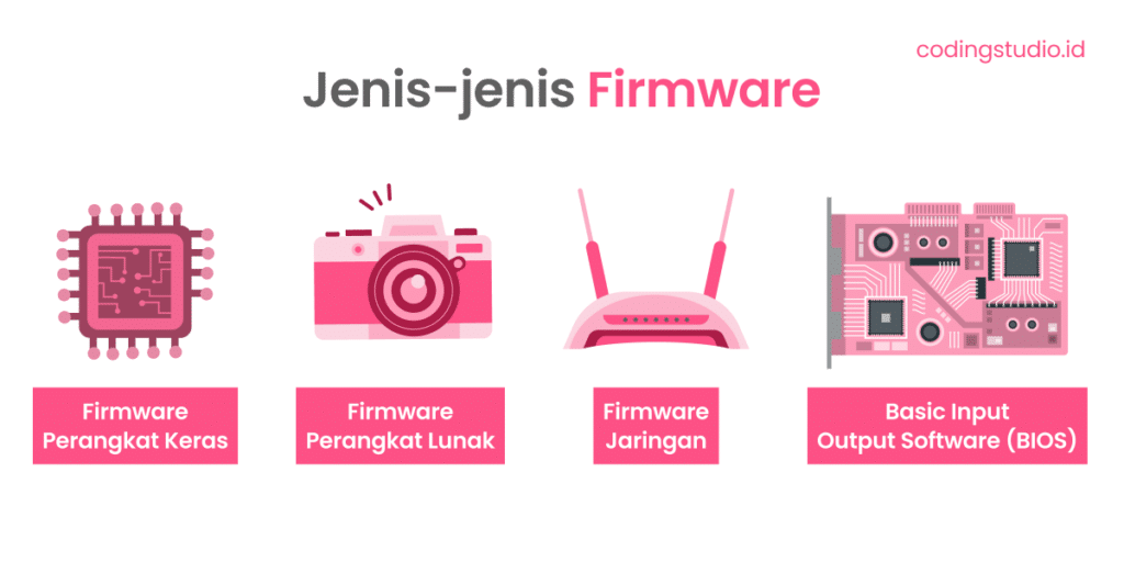 Jenis Firmware
