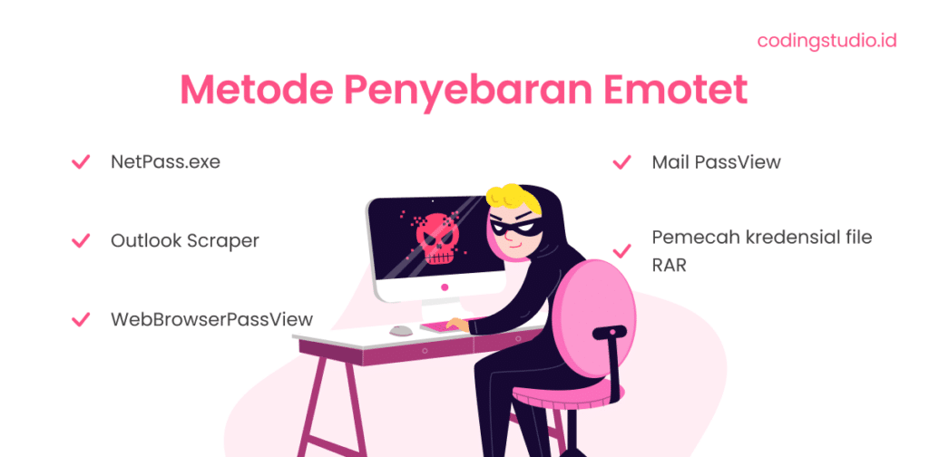 Metode Penyebaran Malware Emotet