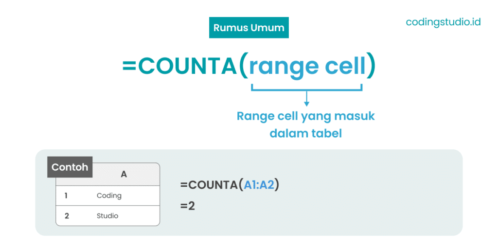 Rumus Fungsi Counta Excel