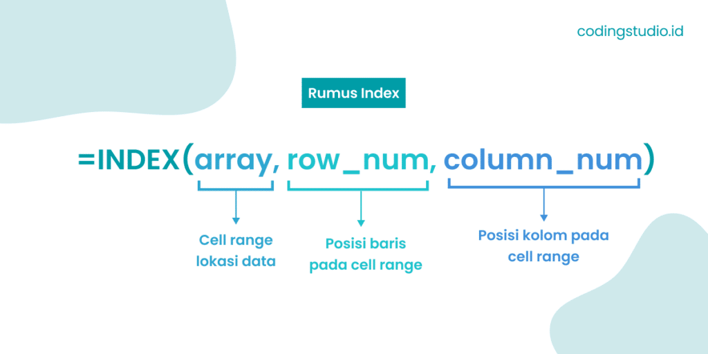 Rumus Index Match