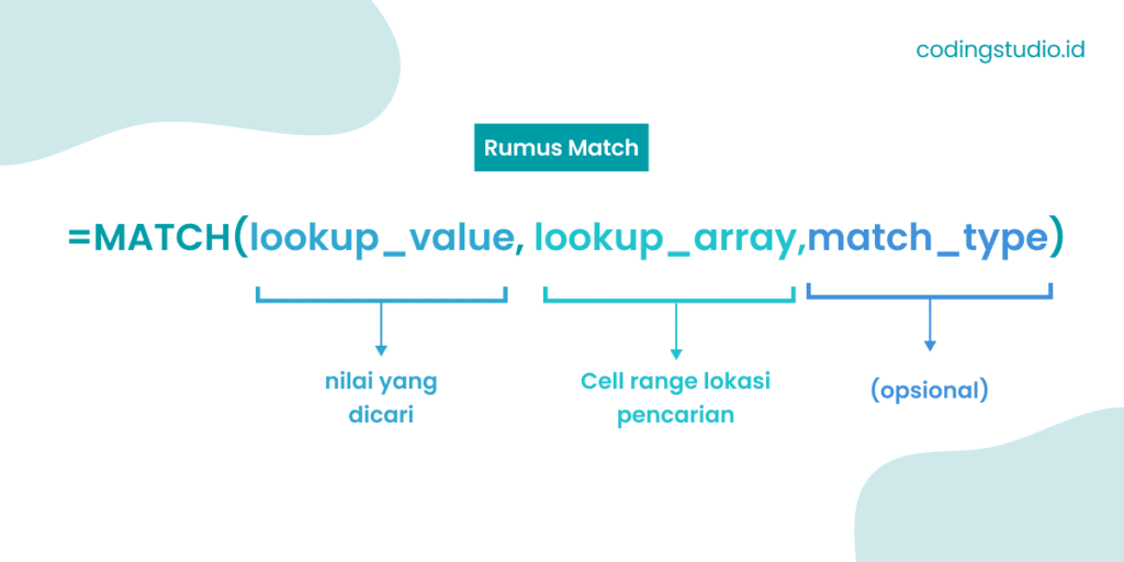 Rumus Match