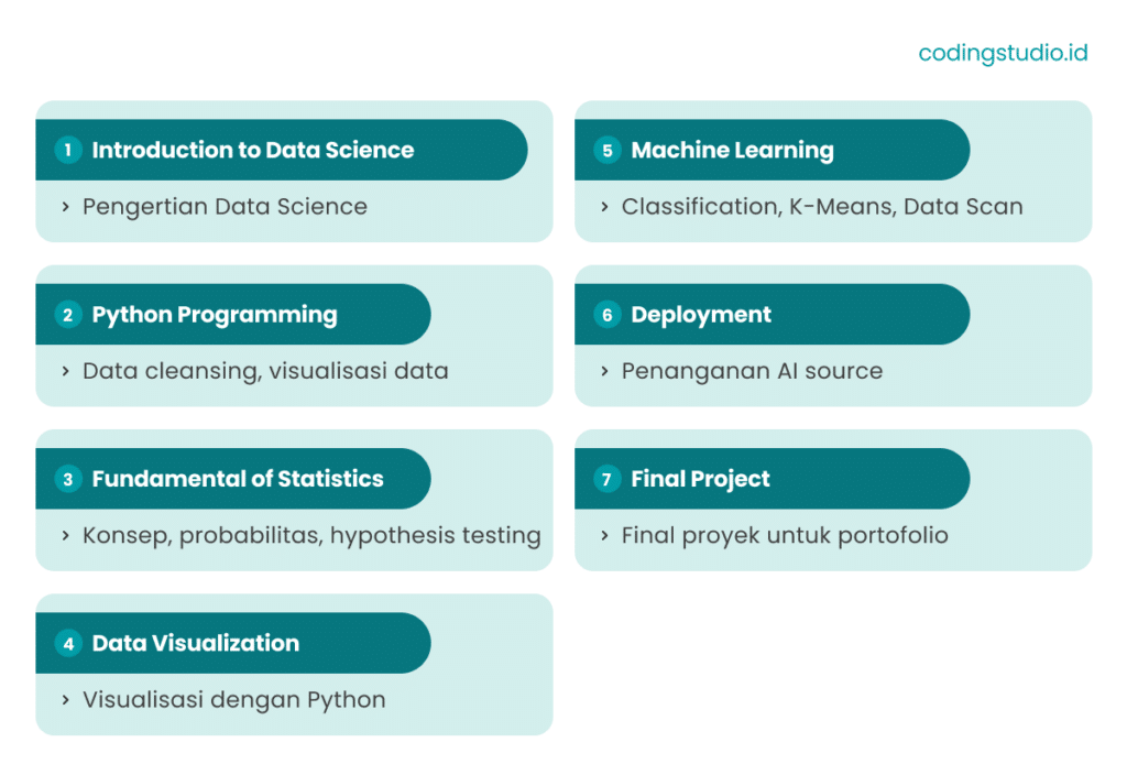 Kurikulum Data Science Academy