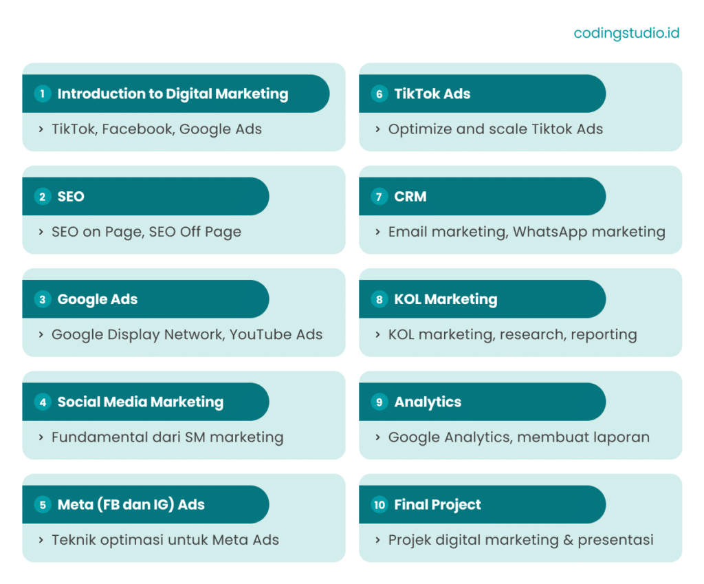 Kurikulum Digital Marketing Academy Coding Studio