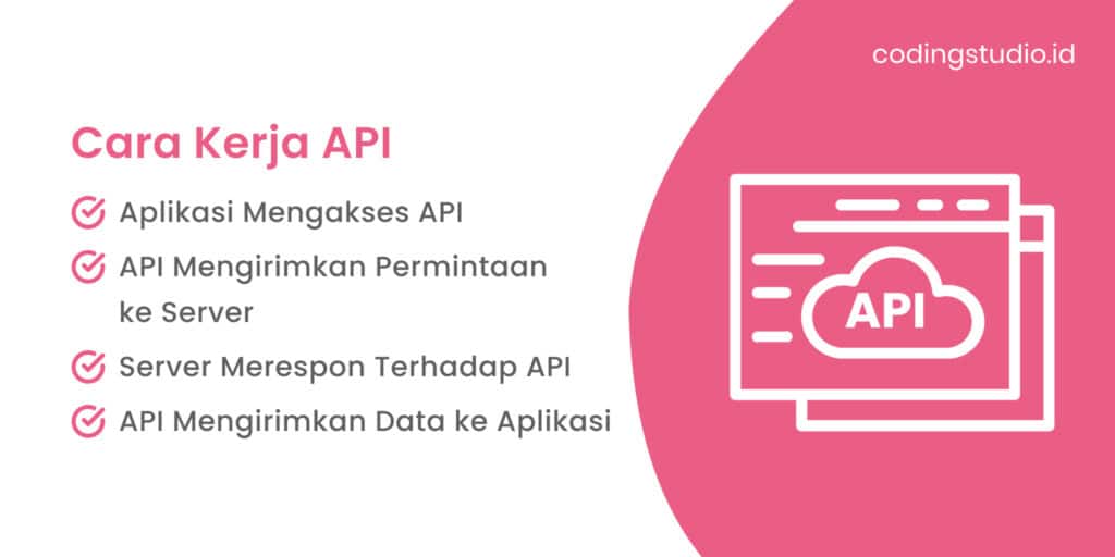 Cara Kerja API