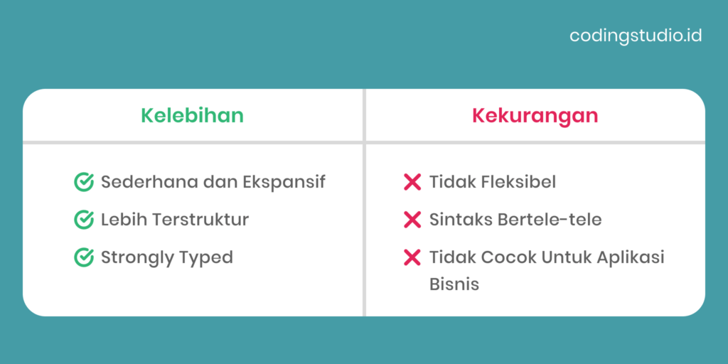 Kelebihan dan Kekurangan Pascal