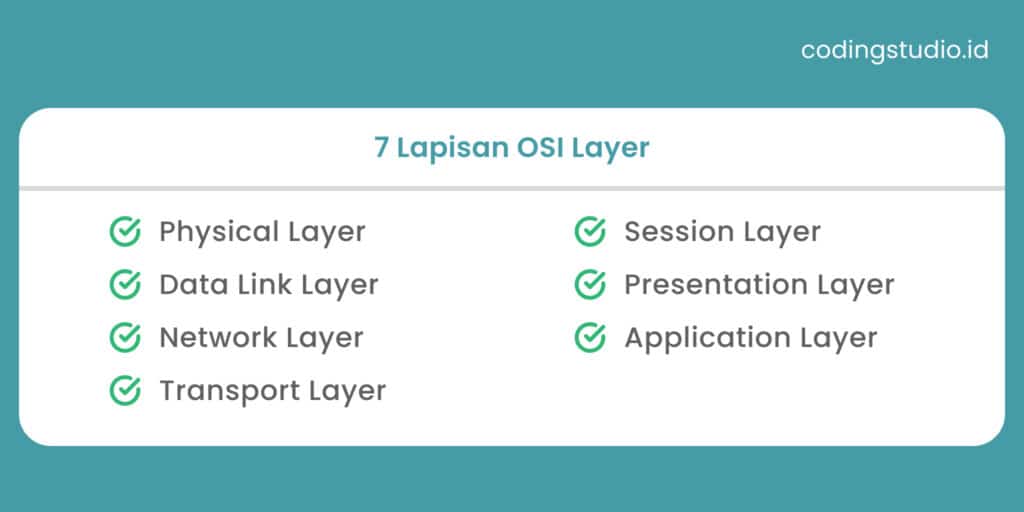7 Lapisan OSI Layer