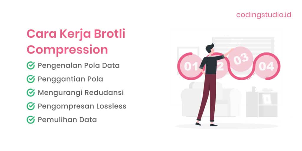 Cara Kerja Brotli Compression