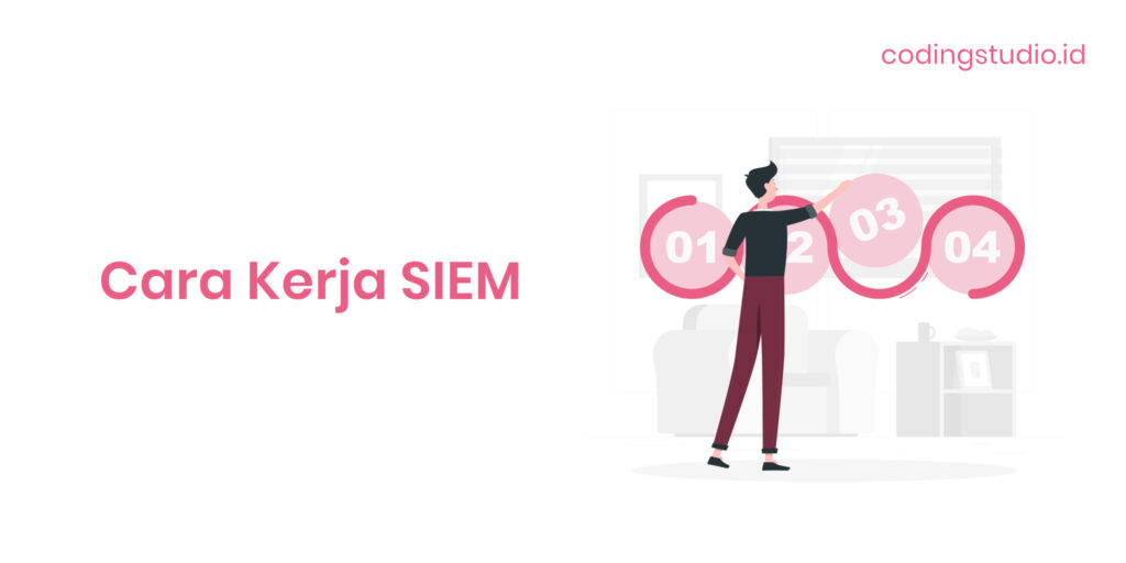 Cara Kerja SIEM