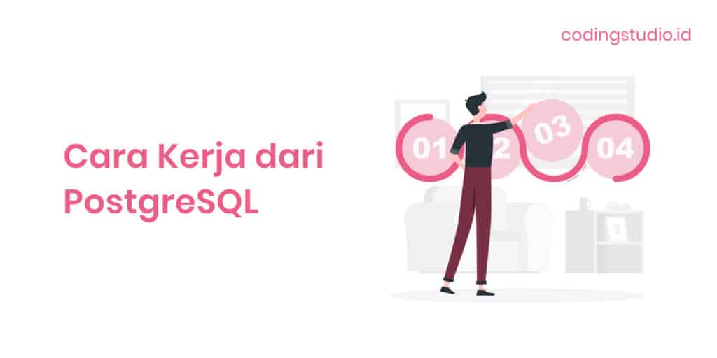 Cara Kerja dari PostgreSQL