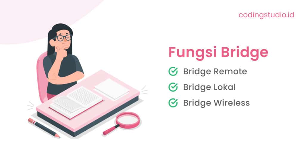 Fungsi Bridge