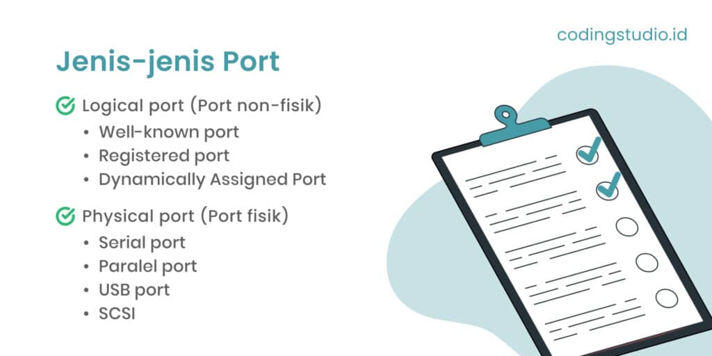 Jenis-jenis Port