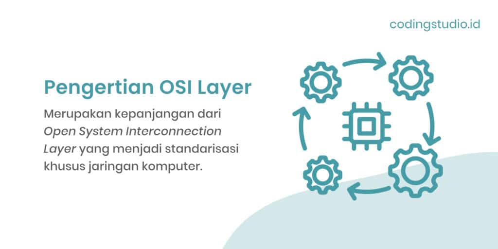 Pengertian OSI Layer
