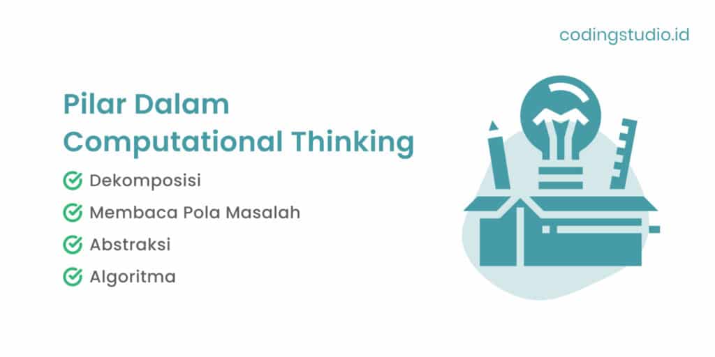 Pilar Dalam Computational Thinking