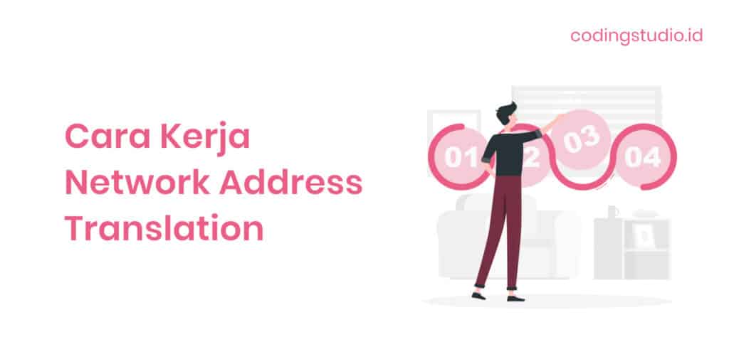 Cara Kerja Network Address Translation