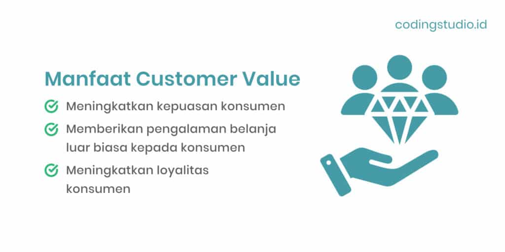 Manfaat Customer Value