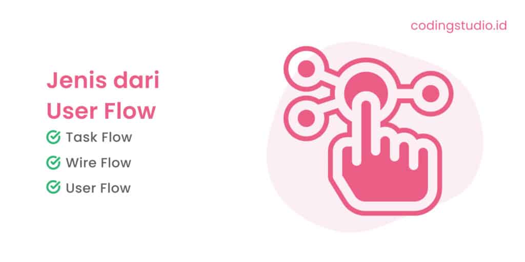 Jenis dari User Flow