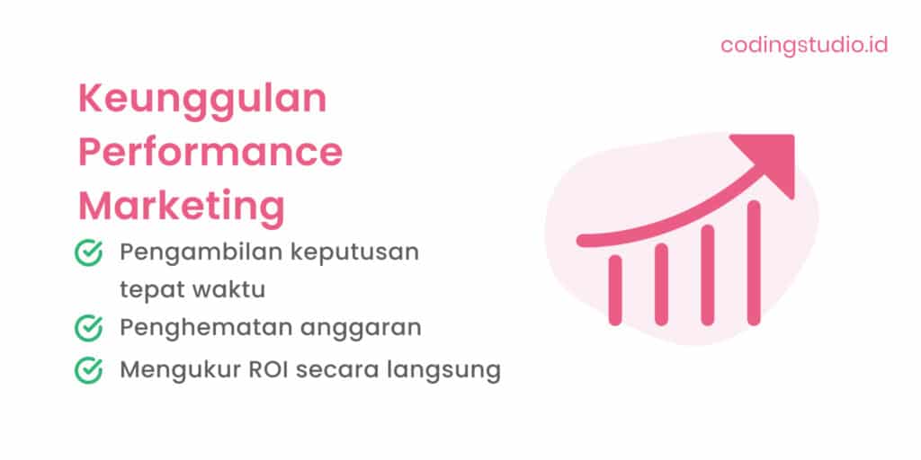 Keunggulan Performance Marketing