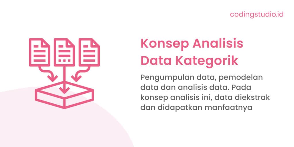Konsep Analisis Data Kategorik