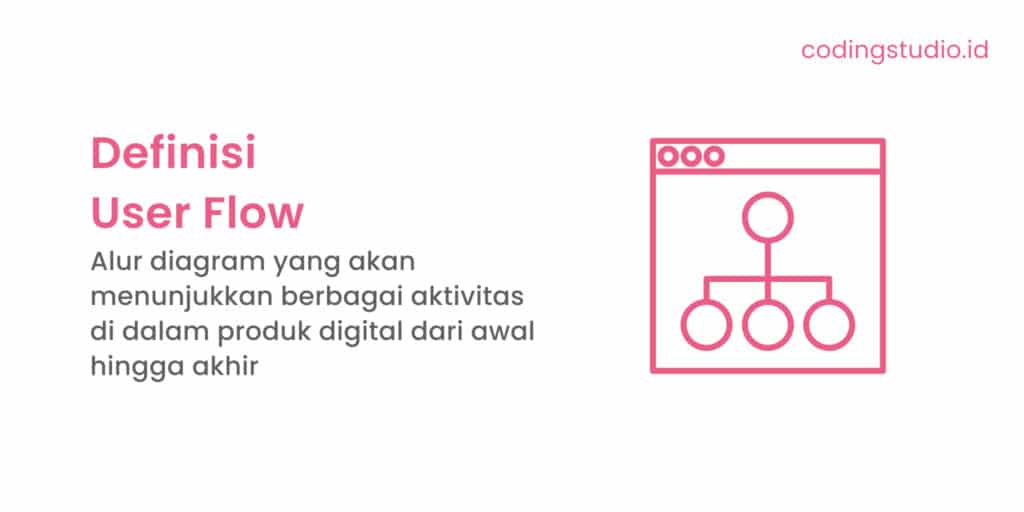 Pengertian User Flow