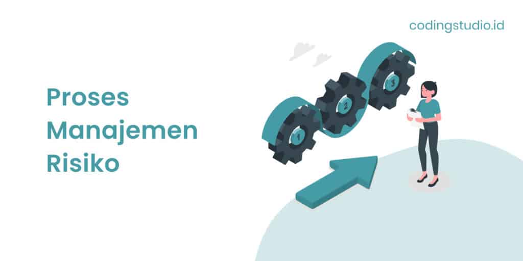 Proses Manajemen Risiko