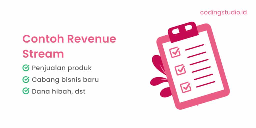 Contoh Revenue Stream