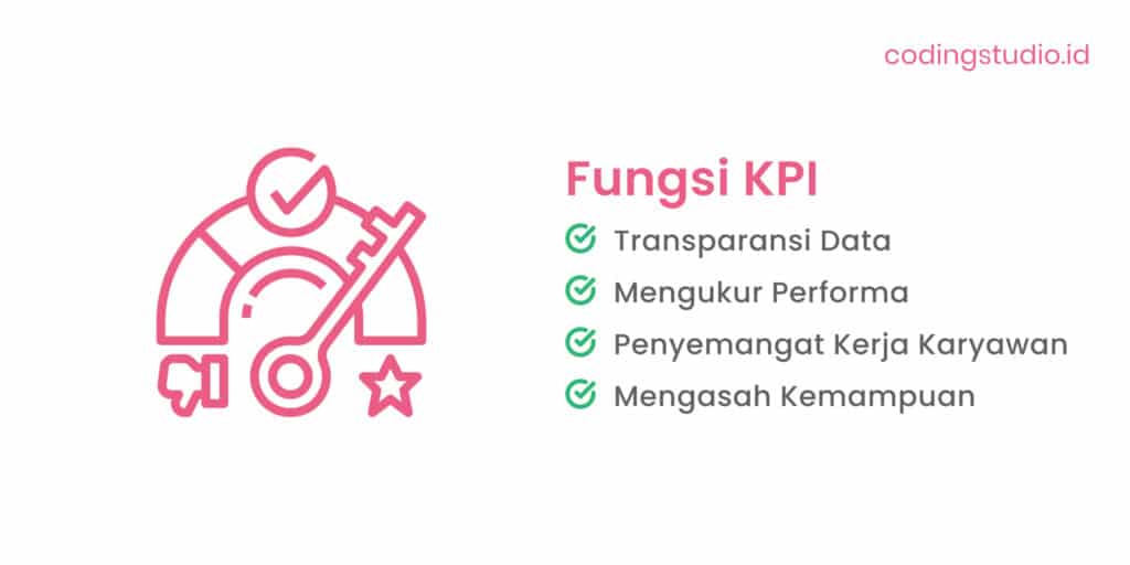 Fungsi KPI