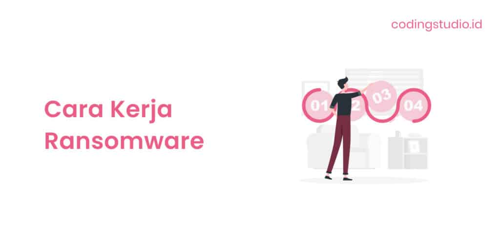 Cara Kerja Ransomware