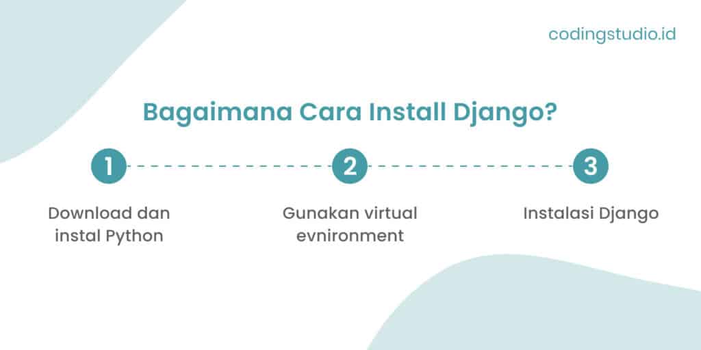 Bagaimana Cara Install Django