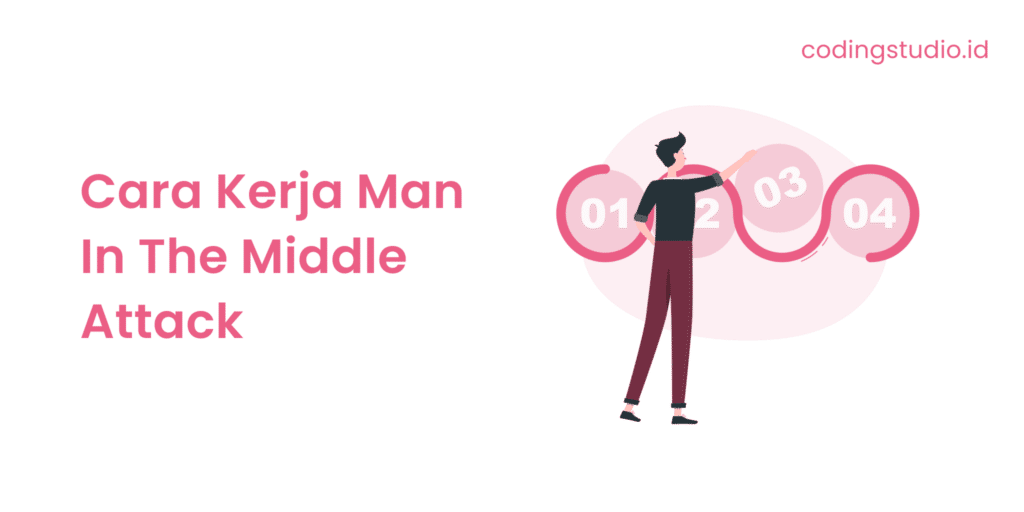 Cara Kerja Man In The Middle Attack