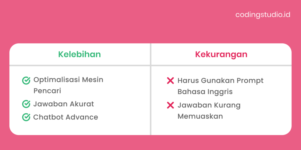 Kelebihan dan Kekurangan Perplexity AI