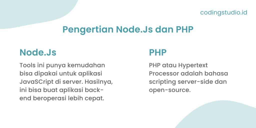 Perbedaan Node Js Vs PHP: Panduan Lengkap Untuk Pemula