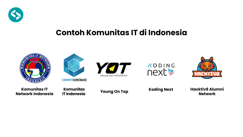 Contoh Komunitas IT di Indonesia
